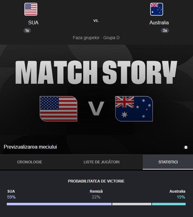 pronostic SUA - AUSTRALIA LIVE ANTENA 1 Meci Cupa Mondiala 2026 pronostic SUA - AUSTRALIA LIVE ANTENA 1 Meci Cupa Mondiala 2026