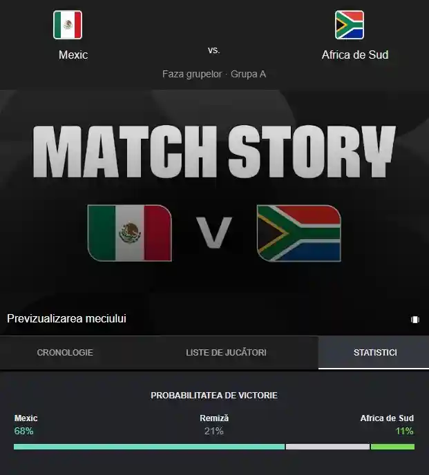 pronostic mexic - africa de sud cupa mondiala fifa 2026 pronostic mexic - africa de sud cupa mondiala fifa 2026