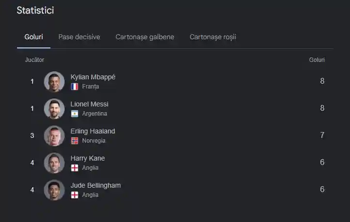 Golgheteri finala Cupa Mondiala FIFA 2026 Golgheteri finala Cupa Mondiala FIFA 2026