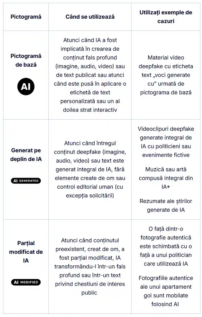 Google YOuTube Facebook Instagram marcare inteligență artificială | iDevice.ro Google YOuTube Facebook Instagram marcare inteligență artificială