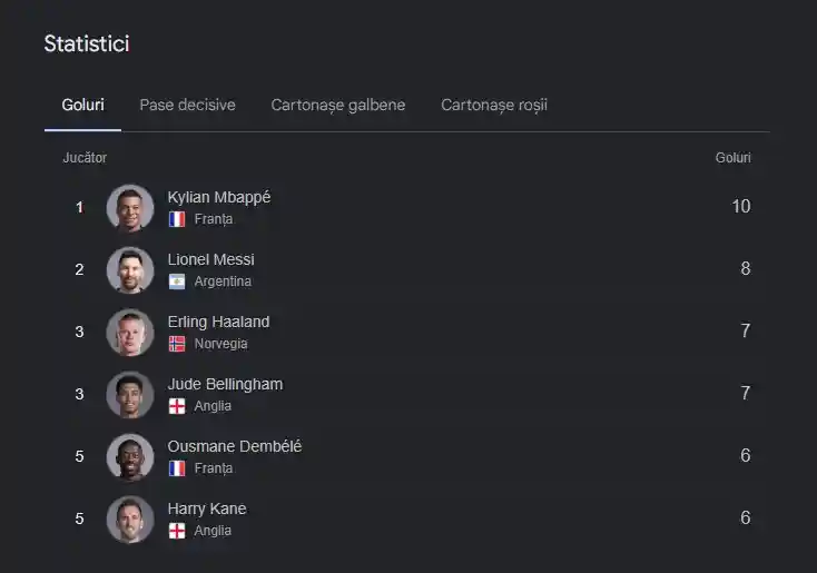 Kylian Mbappe depasit Lionel Messi Gheate de Aur | iDevice.ro Kylian Mbappe depasit Lionel Messi Gheate de Aur