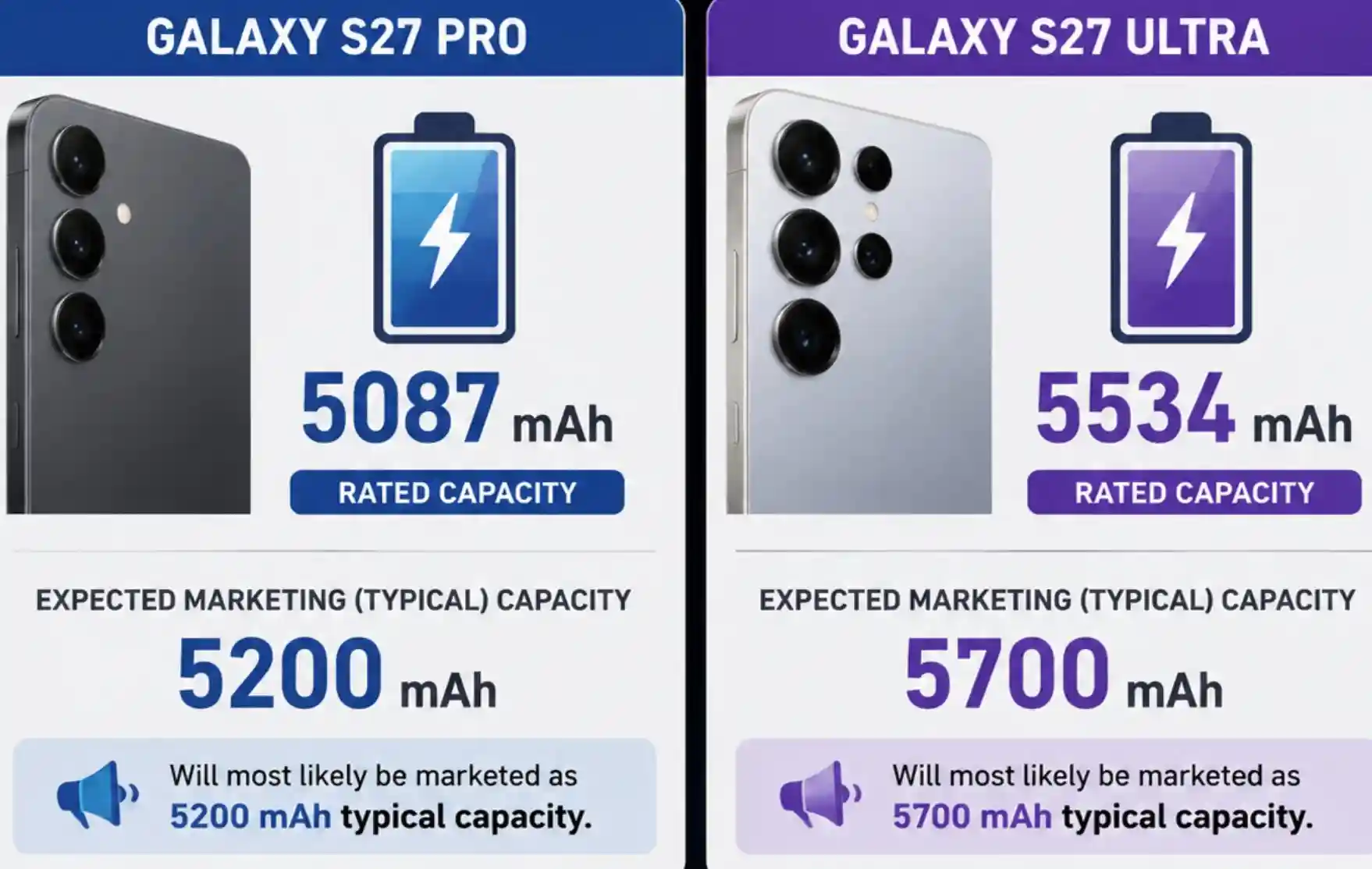 Samsung GALAXY S27 Pro baterii S27 Ultra | iDevice.ro Samsung GALAXY S27 Pro baterii S27 Ultra