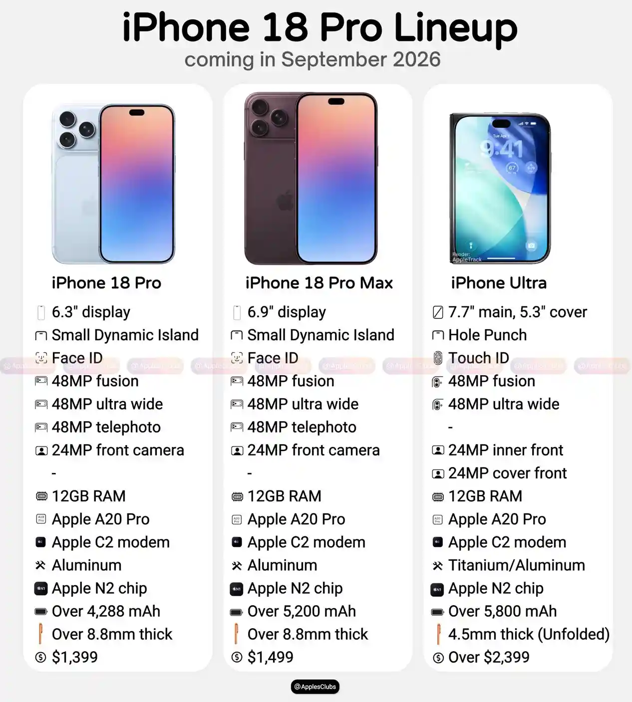 Specificatiile iPhone 18 Pro iPhone 18 Pro Max Ultra | iDevice.ro Specificatiile iPhone 18 Pro iPhone 18 Pro Max Ultra