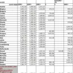 comparatie preturi benzina motorina Romania Germania, Italia, Franta, Spania, Austria, Olanda, Belgia | iDevice.ro comparatie preturi benzina motorina Romania Germania, Italia, Franta, Spania, Austria, Olanda, Belgia