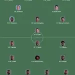 echipe ANGLIA - CONGO LIVE ANTENA 1, Meci cu Jude Bellingham in Saisprezecimile CUPEI Mondiale FIFA 2026 | iDevice.ro echipe ANGLIA - CONGO LIVE ANTENA 1, Meci cu Jude Bellingham in Saisprezecimile CUPEI Mondiale FIFA 2026