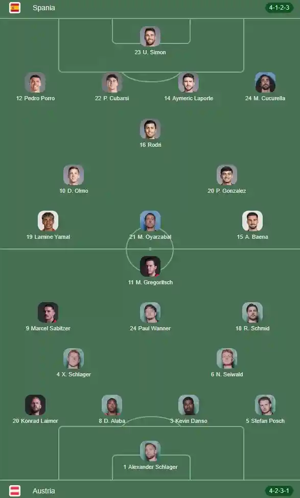 echipe SPANIA - AUSTRIA LIVE ANTENA 1 Meci Lamine Yamal Cupa Mondiala FIFA 2026 echipe SPANIA - AUSTRIA LIVE ANTENA 1 Meci Lamine Yamal Cupa Mondiala FIFA 2026
