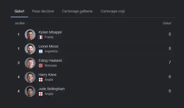 golgheteri cupa mondiala fifa 2026 semifinale | iDevice.ro golgheteri cupa mondiala fifa 2026 semifinale