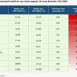incalzire globala temperaturi orase Romania | iDevice.ro incalzire globala temperaturi orase Romania