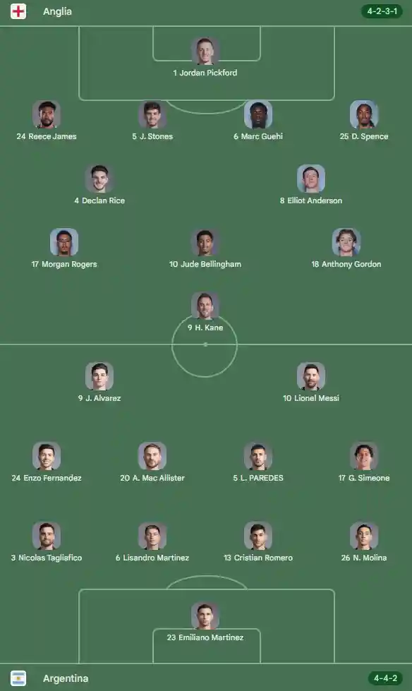 ANGLIA - ARGENTINA LIVE ANTENA 1 Lionel Messi Harry Kane Cupa Mondiala FIFA 2026