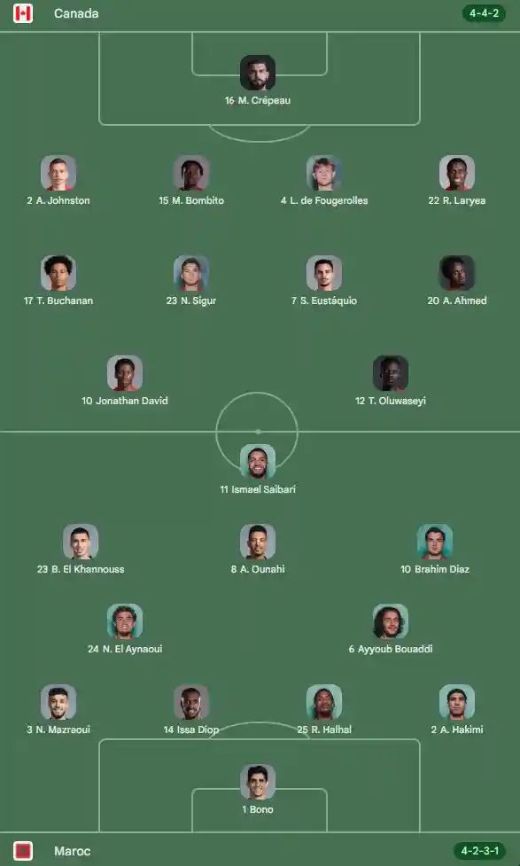 primul 11 CANADA - MAROC LIVE ANTENA 1, Meci cu Achraf Hakimi la Cupa Mondiala FIFA 2026 | iDevice.ro primul 11 CANADA - MAROC LIVE ANTENA 1, Meci cu Achraf Hakimi la Cupa Mondiala FIFA 2026