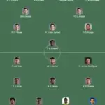 primul 11 ELVETIA - COLUMBIA LIVE ANTENA 1 James Rodriguez Cupa Mondiala FIFA 2026 | iDevice.ro primul 11 ELVETIA - COLUMBIA LIVE ANTENA 1 James Rodriguez Cupa Mondiala FIFA 2026