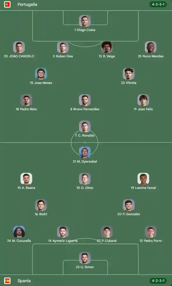 primul 11 PORTUGALIA - SPANIA LIVE ANTENA 1 Cristiano Ronaldo Lamine Yamal Cupa Mondiala FIFA 2026 | iDevice.ro primul 11 PORTUGALIA - SPANIA LIVE ANTENA 1 Cristiano Ronaldo Lamine Yamal Cupa Mondiala FIFA 2026