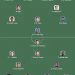 primul 11 SPANIA - BELGIA LIVE ANTENA 1 Lamine Yamal Kevin de Bruyne Cupa Mondiala FIFA 2026 | iDevice.ro primul 11 SPANIA - BELGIA LIVE ANTENA 1 Lamine Yamal Kevin de Bruyne Cupa Mondiala FIFA 2026