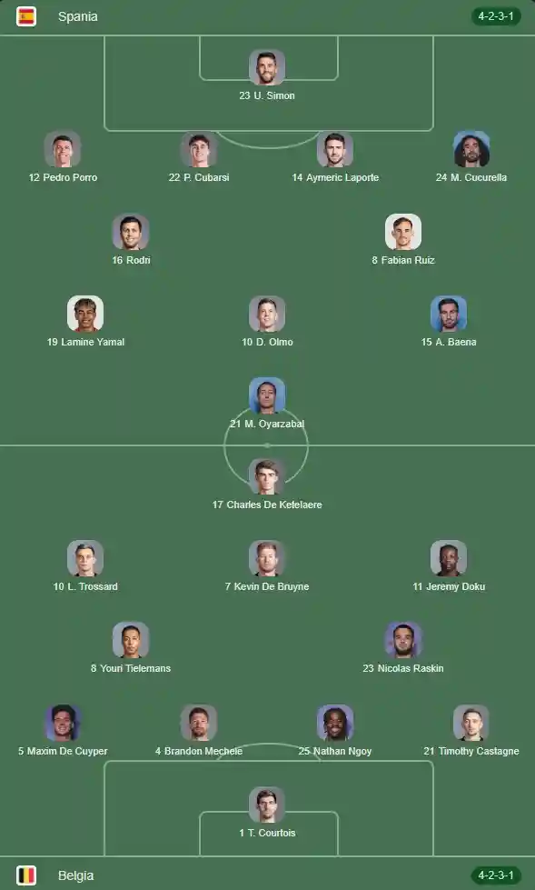 primul 11 SPANIA - BELGIA LIVE ANTENA 1 Lamine Yamal Kevin de Bruyne Cupa Mondiala FIFA 2026 | iDevice.ro primul 11 SPANIA - BELGIA LIVE ANTENA 1 Lamine Yamal Kevin de Bruyne Cupa Mondiala FIFA 2026