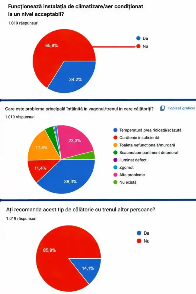 probleme CFR trenuri romania | iDevice.ro probleme CFR trenuri romania