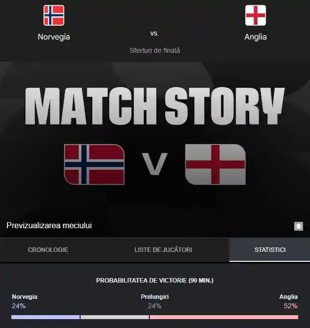 rezultat NORVEGIA - ANGLIA LIVE ANTENA 1 Erling Haaland Harry Kane Cupa Mondiala FIFA 2026 | iDevice.ro rezultat NORVEGIA - ANGLIA LIVE ANTENA 1 Erling Haaland Harry Kane Cupa Mondiala FIFA 2026