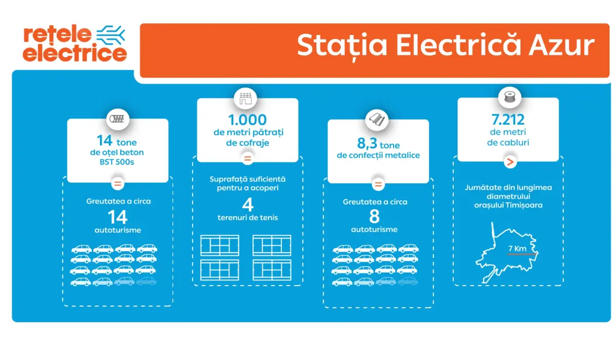 PPC Energy - Retele electrice pret electricitate factura contract 2026 PPC Energy - Retele electrice pret electricitate factura contract 2026