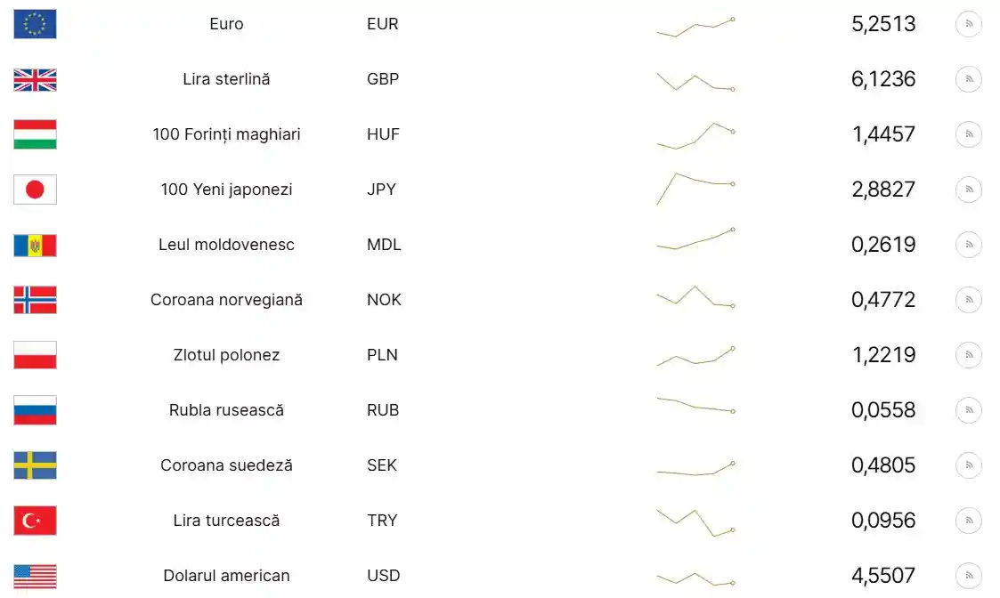 curs valutar euro 6 august 2026 | iDevice.ro curs valutar euro 6 august 2026