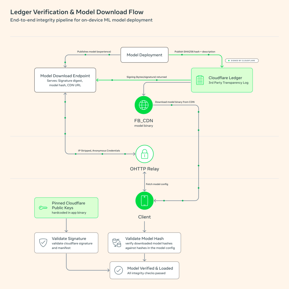 WhatsApp Scam Alert verificare WhatsApp Scam Alert verificare