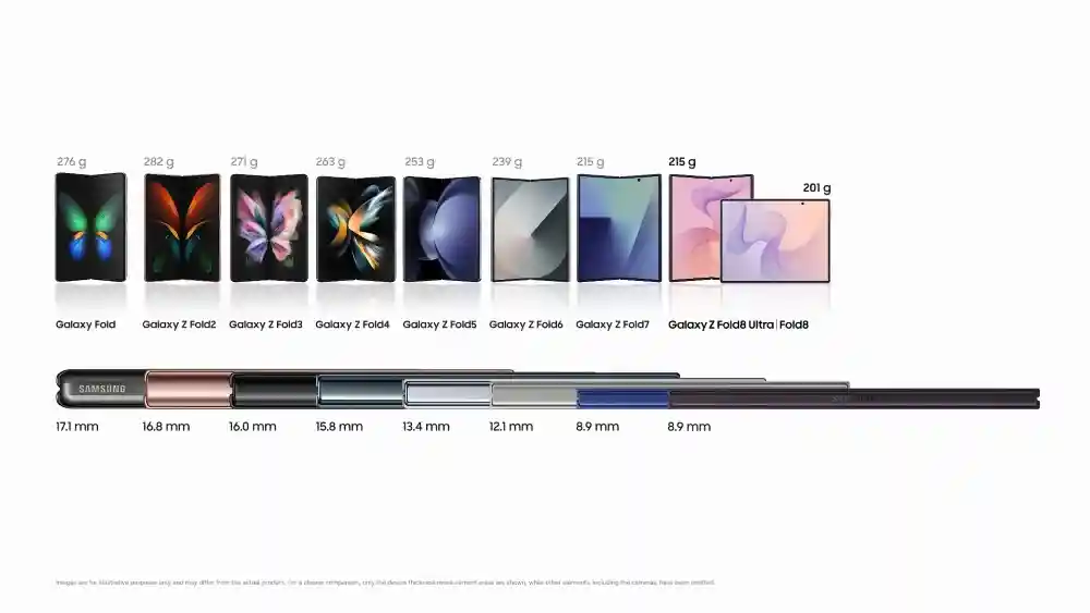 Samsung GALAXY Z Fold evoluție Samsung GALAXY Z Fold evoluție