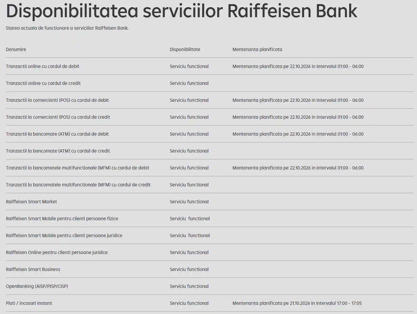 probleme plăți Raiffeisen Bank probleme plăți Raiffeisen Bank