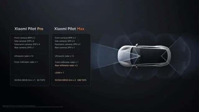 Xiaomi-SU7-pilot