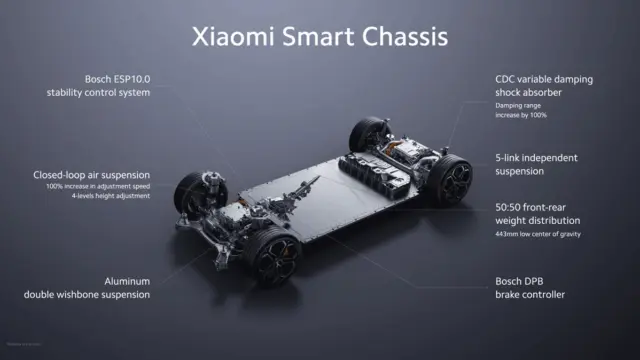 Xiaomi-SU7-sasiu